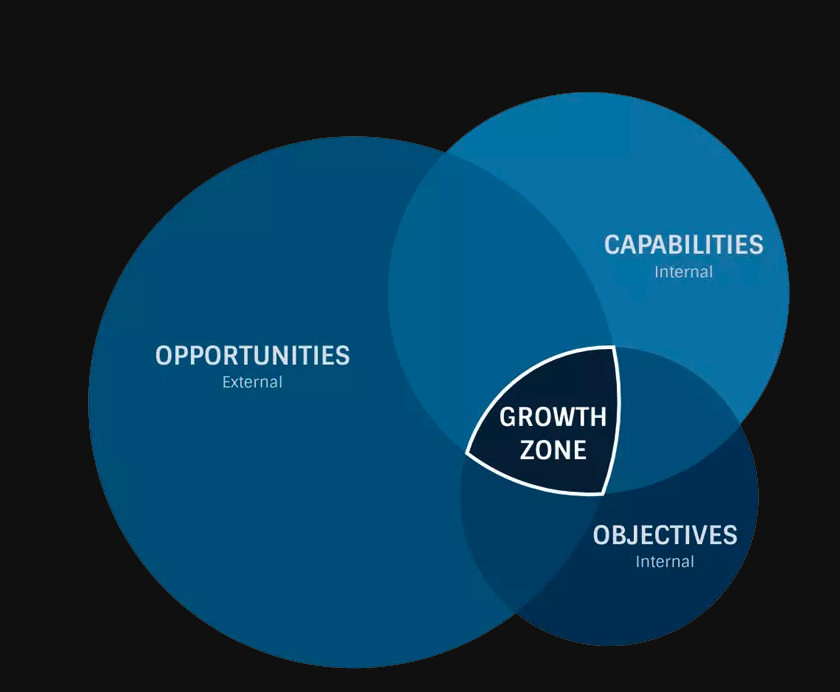 Process Strategy Design