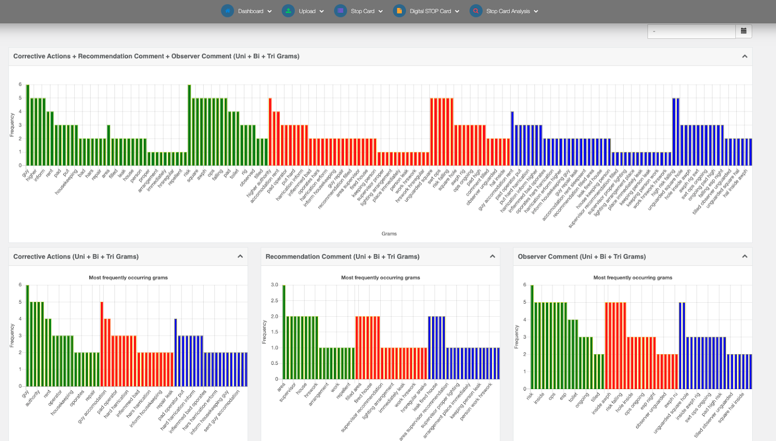 Visualization and dashboard