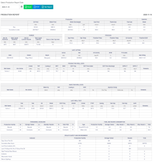 Reporting & Analytics