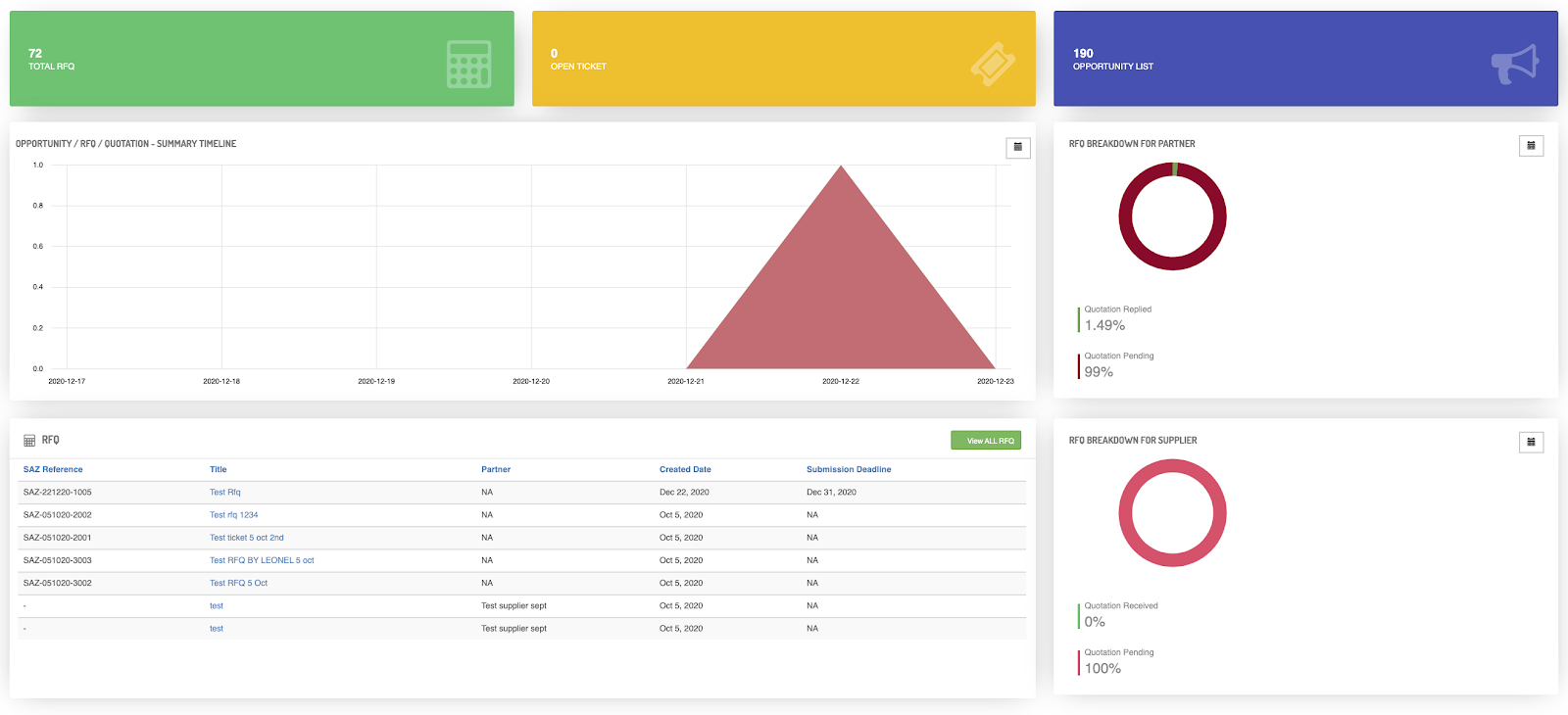 Dashboard Analytics